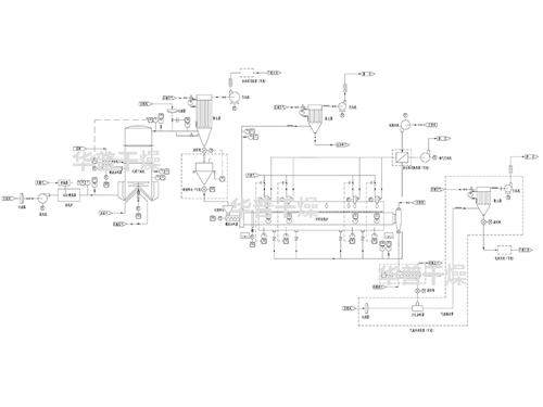 閃蒸干燥系統+回轉焙燒爐系統+冷卻輸送系統